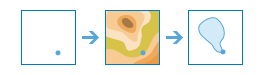 Create Watersheds workflow diagram