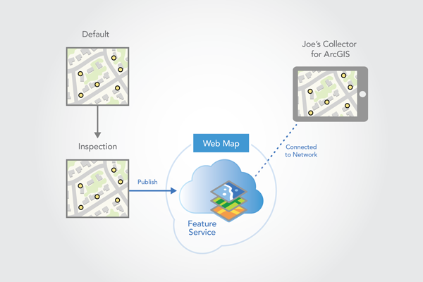 Connect from ArcGIS Collector to download the map